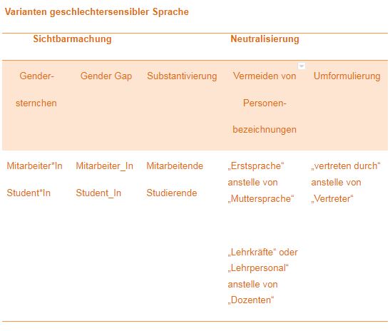 gendern-stellenanzeigen-active-sourcing-gender